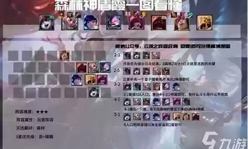 无尽森林最强阵容搭配图