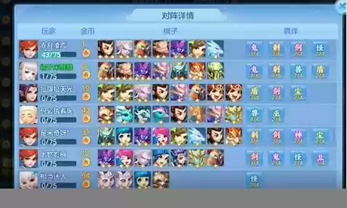 神武150阵容搭配谁最强