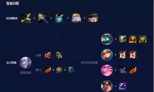 护卫转炮手阵容搭配攻略