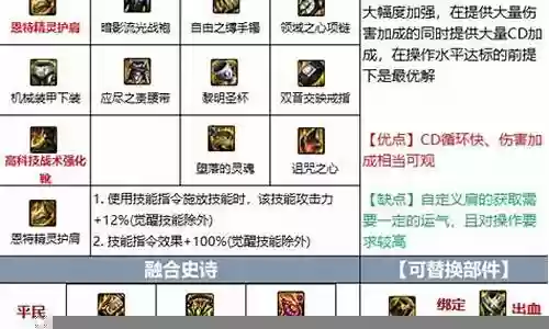 冒险龙神阵容装备搭配推荐