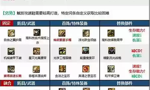 驱魔主流搭配什么阵容