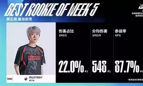 五周最佳阵容搭配