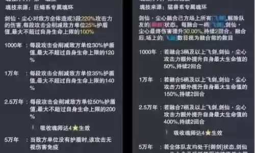 零氪尘心阵容搭配图