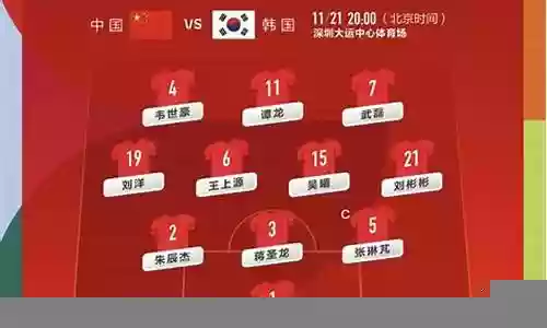 国足精选阵容装备搭配图插图