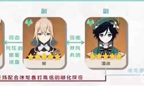 元神公子琴阵容搭配