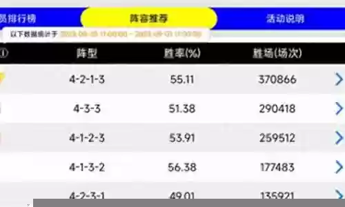 改版最强阵容搭配图片高清