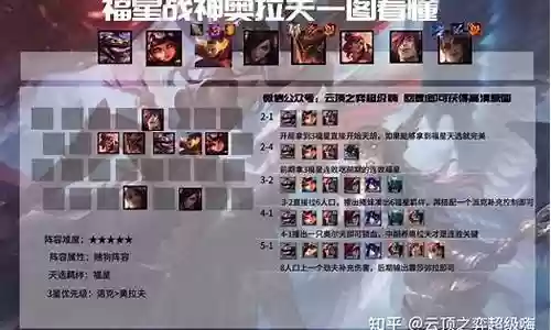 塔姆前期连胜阵容搭配