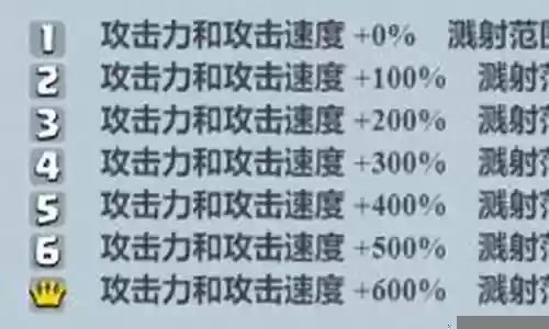 太阳女神搭配阵容图高清