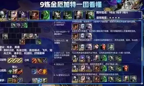 9炼金过载阵容搭配图