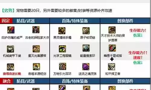 暗殿骑士最佳搭配阵容图