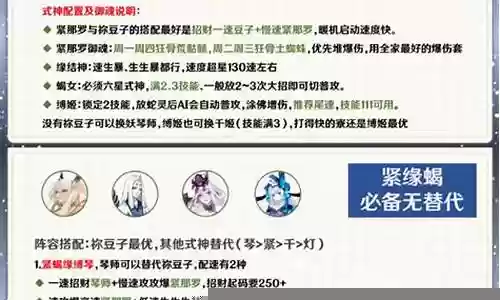 高分射手推荐阵容搭配最新