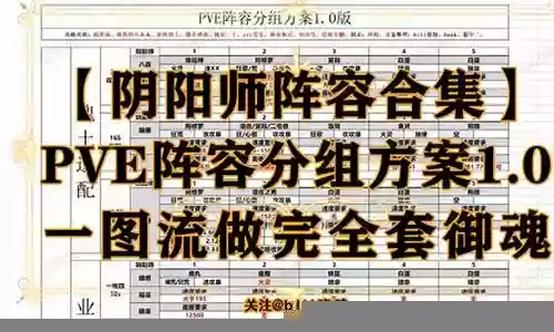 荣荣奥斯卡pve阵容搭配