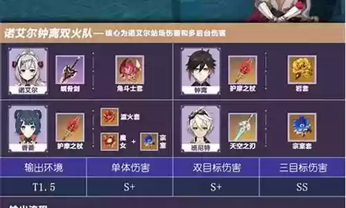 女仆最强阵容搭配图高清插图