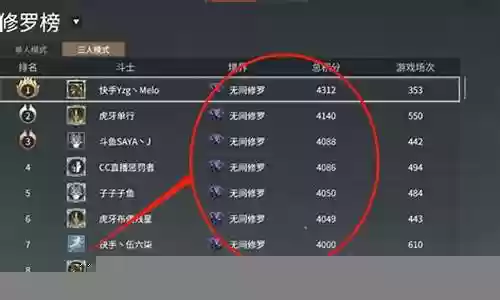永劫修罗阵容怎么搭配最好