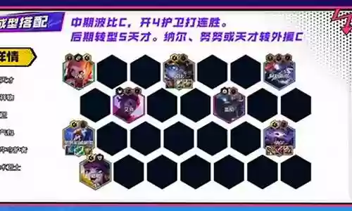 破局明星阵容搭配