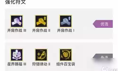 冒险炮手阵容搭配图片大全