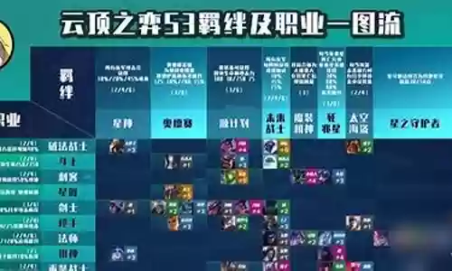 手游福星法师阵容搭配