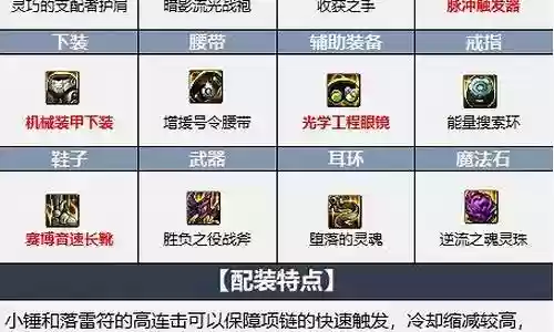 最强驱魔阵容搭配推荐