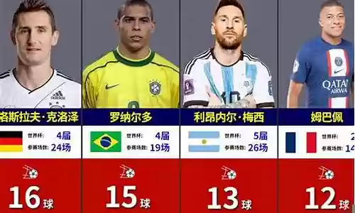 最佳射手射门阵容搭配图