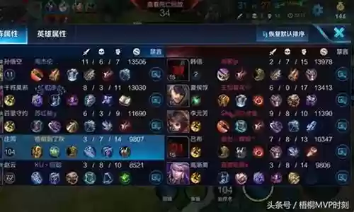 星耀渡劫最强阵容搭配