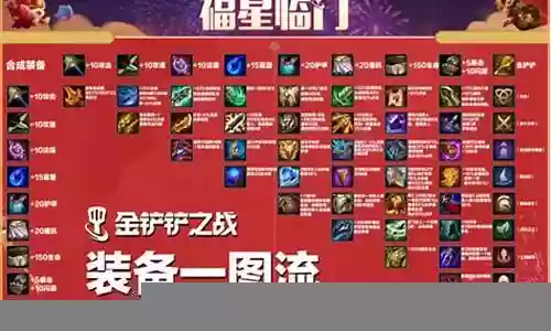 福星九五阵容搭配图表最新