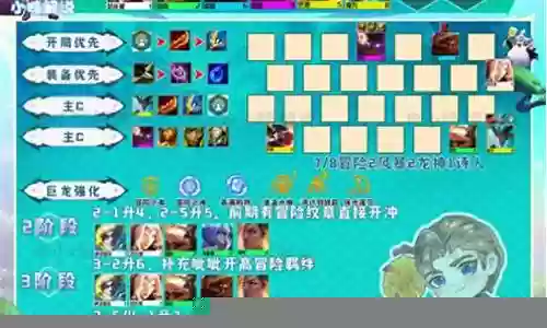 神龙作者阵容搭配图表最新