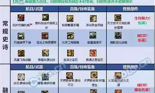 剑魂搭配最新阵容图鉴