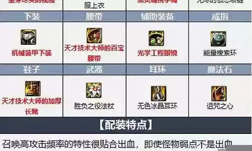 召唤装备最强搭配阵容图