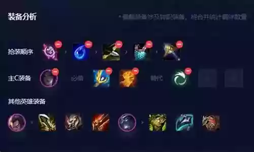 弃徒秘术阵容搭配图表