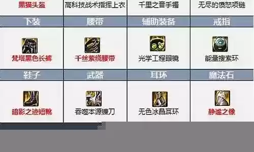机械战神最强搭配阵容推荐