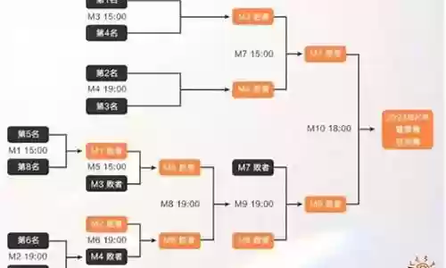王者荣耀kpl队阵容搭配