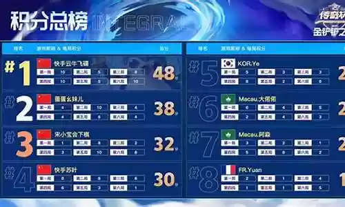 快手传奇杯阵容搭配图
