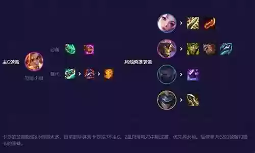 迅捷射手阵容装备搭配图