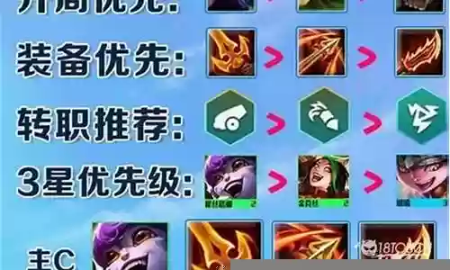 驯龙烈焰阵容搭配图解