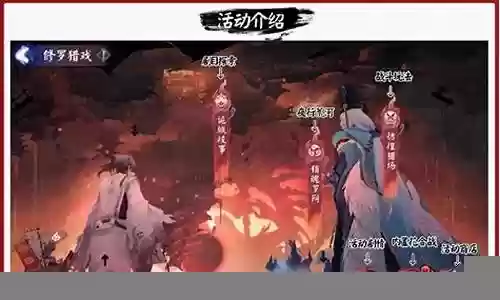 猎场天帝怎么搭配阵容最强