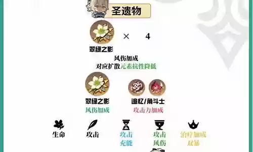 琴圣遗物前期怎么搭配阵容
