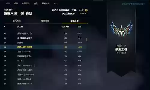 王者阵容的搭配教学图片