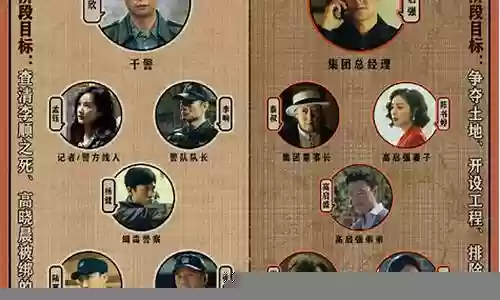 狂飙 演员阵容搭配图片