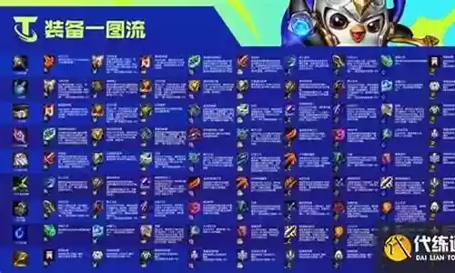 双城之战阴间阵容搭配推荐
