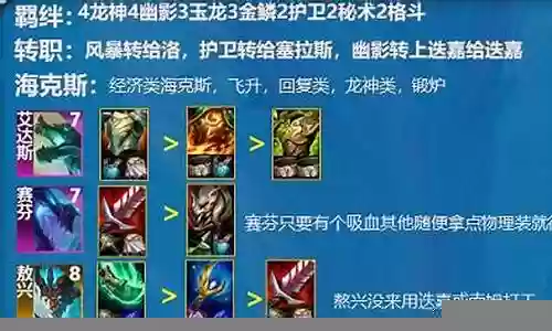 凤凰秘术师阵容搭配