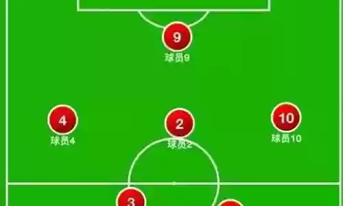 最好的足球阵容搭配图