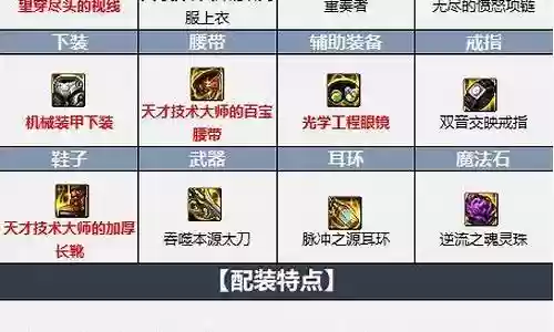 修罗下装推荐阵容搭配图片