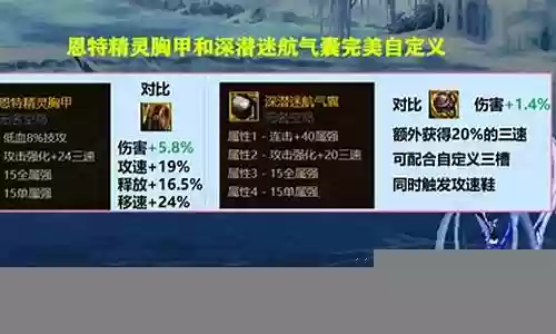 终极机械阵容装备搭配攻略