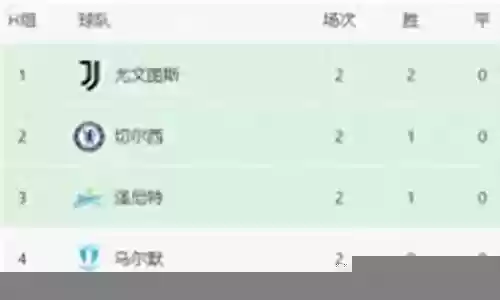 尤文图斯中场搭配阵容图