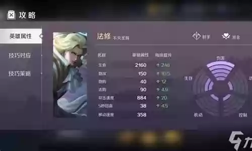 曙光英雄法帅阵容搭配