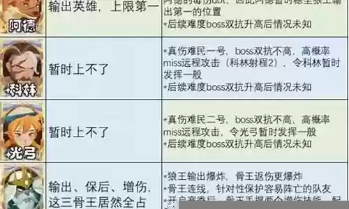 新手打狼王阵容搭配