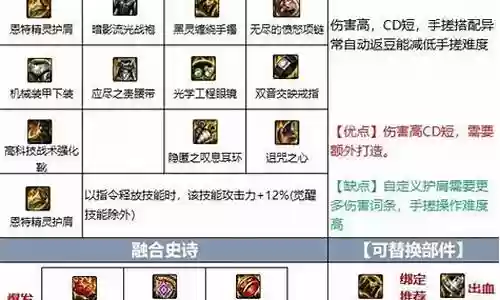 冒险刺客阵容装备搭配图
