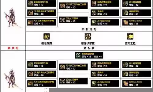 佣兵战力阵容搭配图表最新