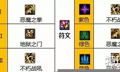 圣职者宝石搭配阵容图片插图