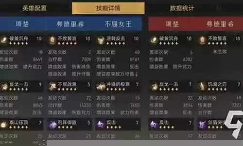 反击枪阵容加点搭配图